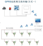 方案五；GPRS無(wú)線(xiàn)通訊方式